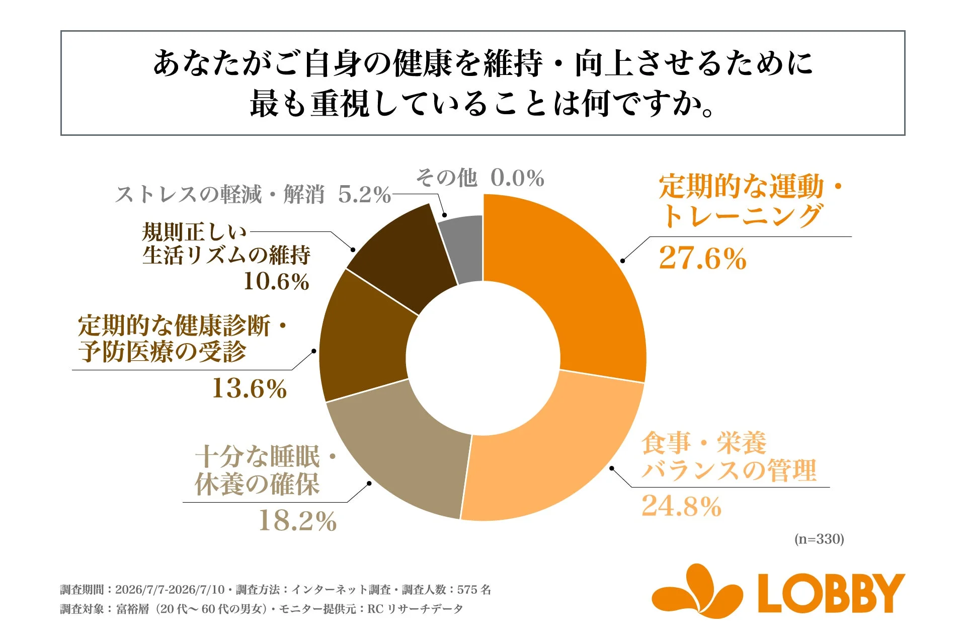 重視するポイント