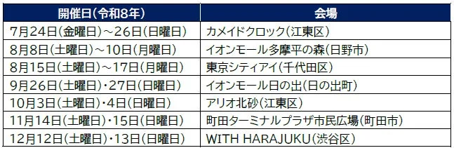 イベント日程と会場一覧