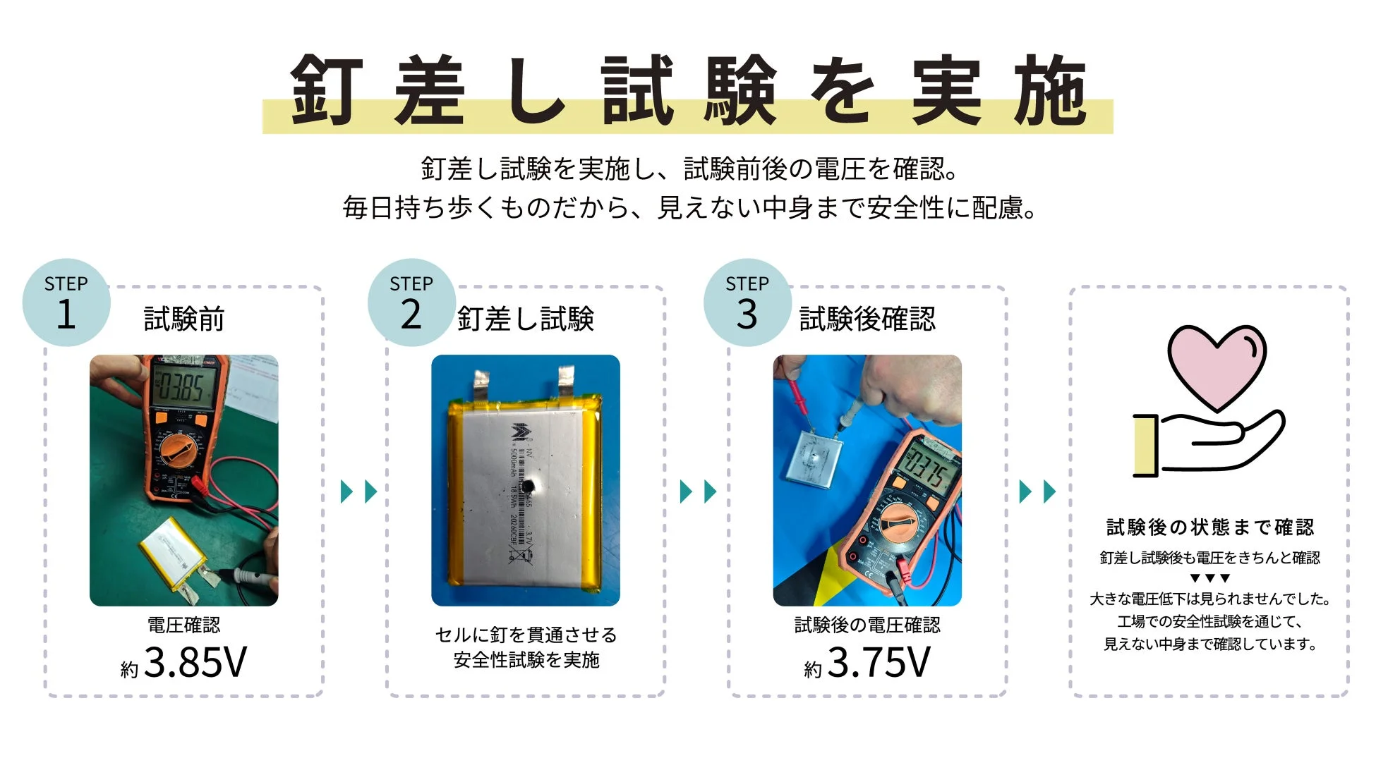 釘差し試験