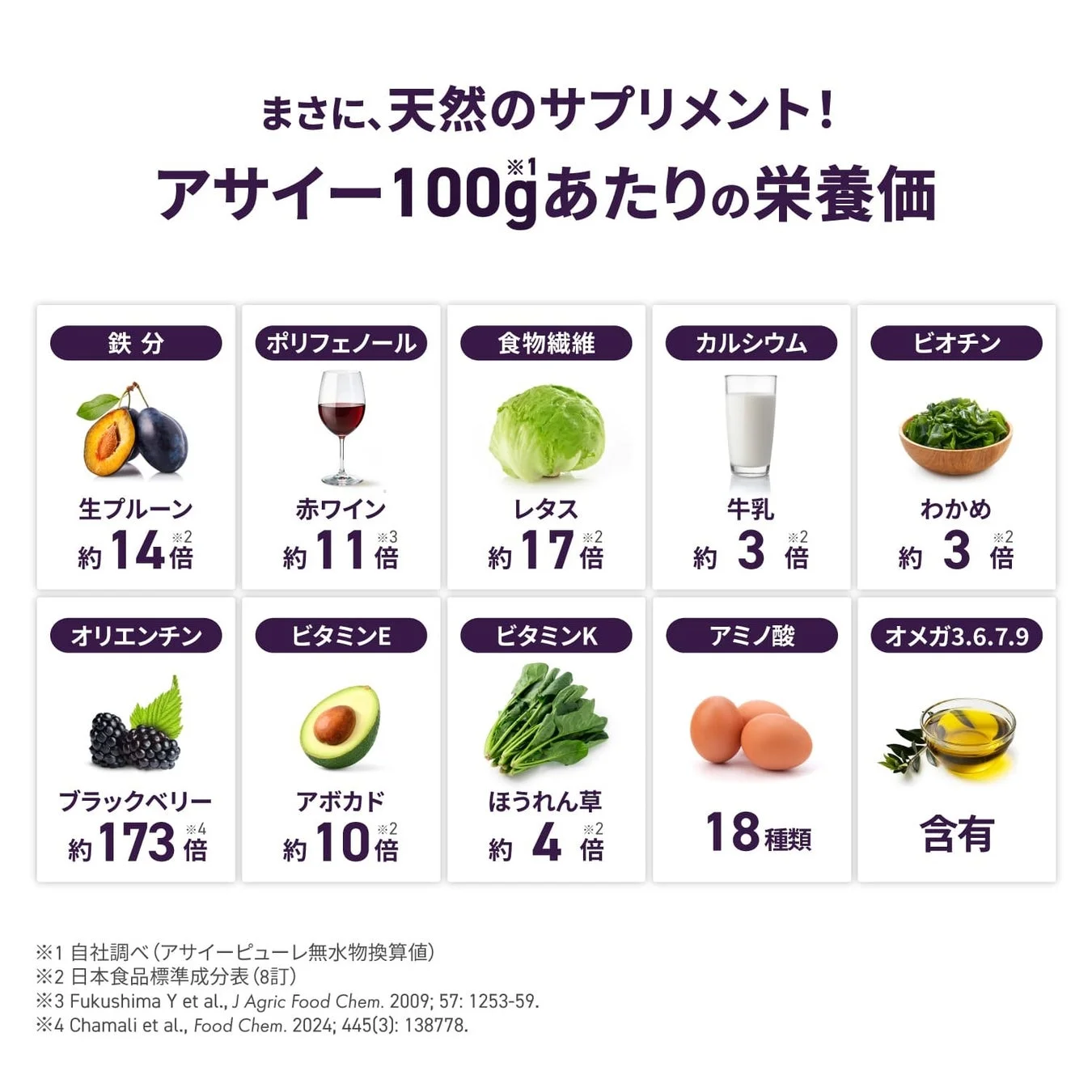 アサイー100gあたりの栄養価を示すインフォグラフィック