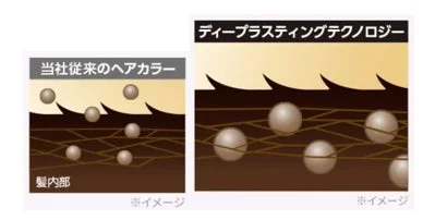 ディープラスティングテクノロジー
