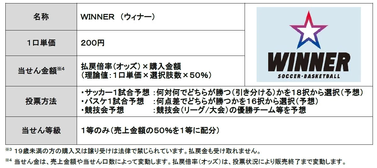 WINNER 販売概要