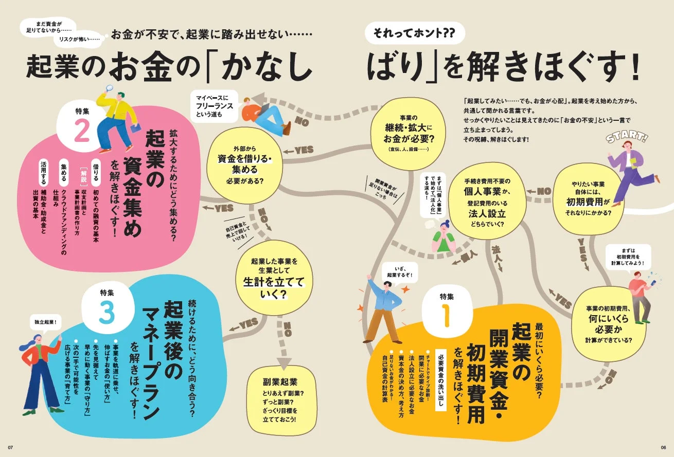起業のお金の「かなしばり」を解きほぐす