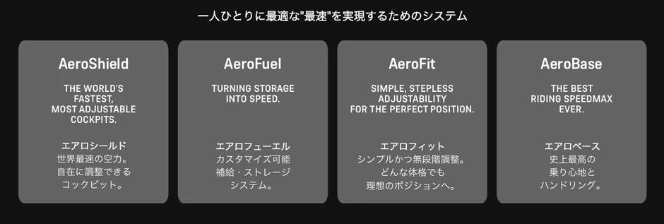 AeroID 4要素の概要