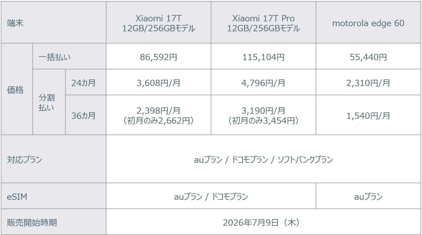 端末価格と販売開始時期
