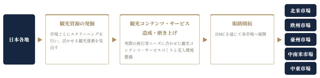 JDNが担う役割