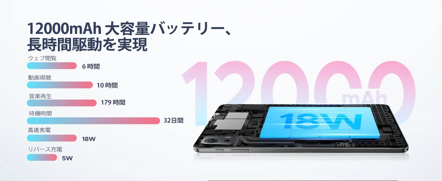 12000mAh大容量バッテリー