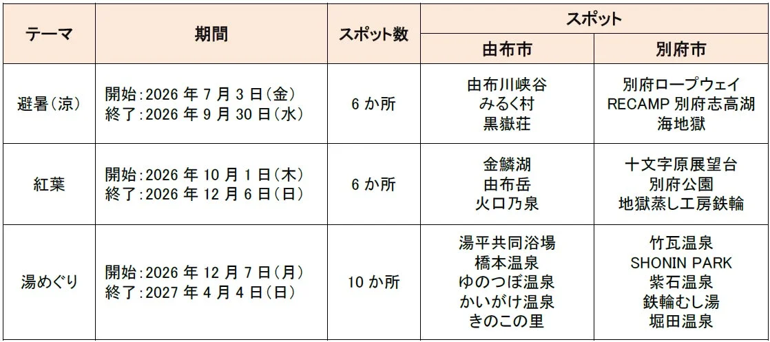 デジタルスタンプラリーのテーマとスポットの表