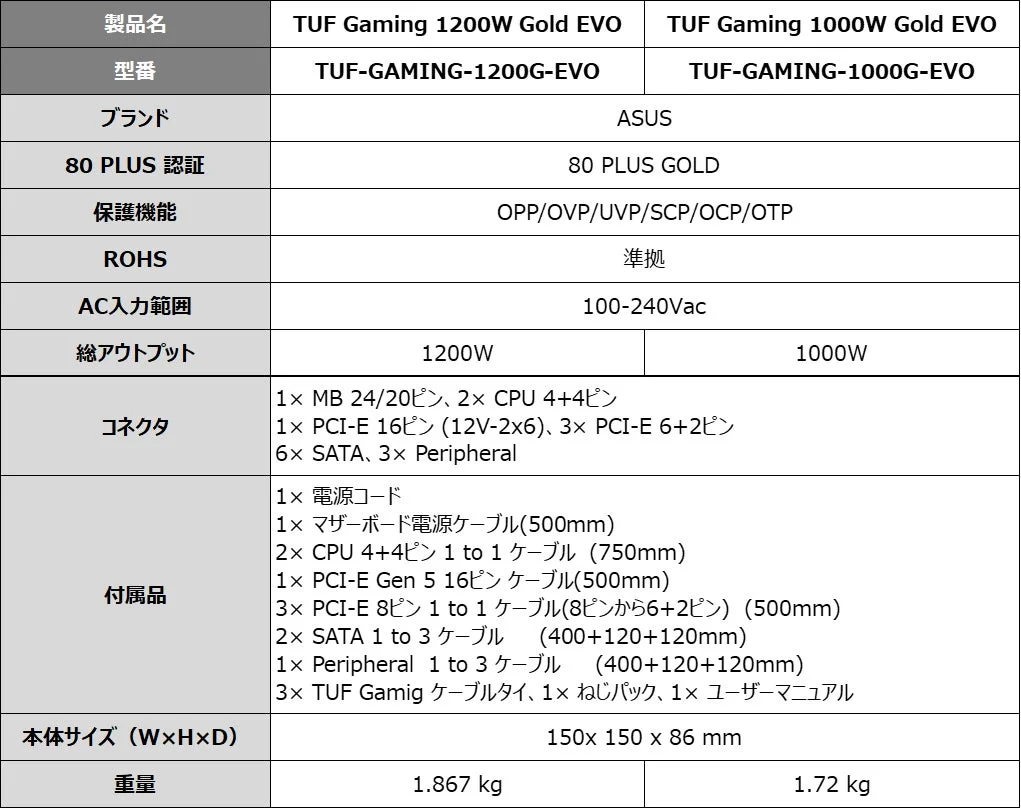 TUF Gaming Gold EVO スペック比較表