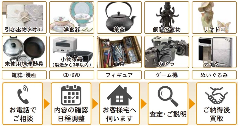 出張買取の品目とプロセス