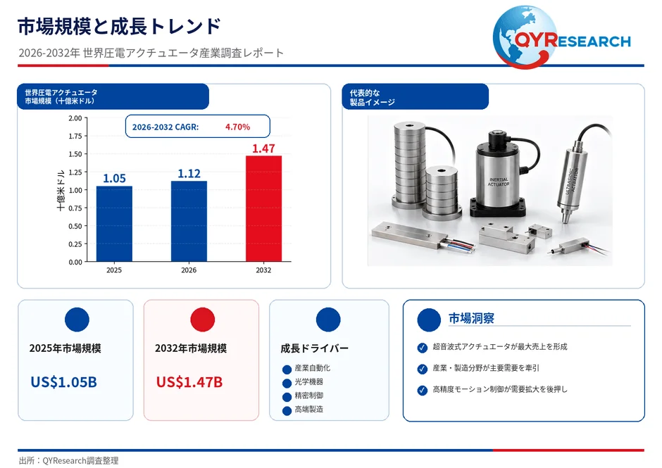 市場規模と成長トレンド