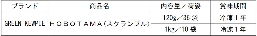 商品名・内容量・荷姿・賞味期間