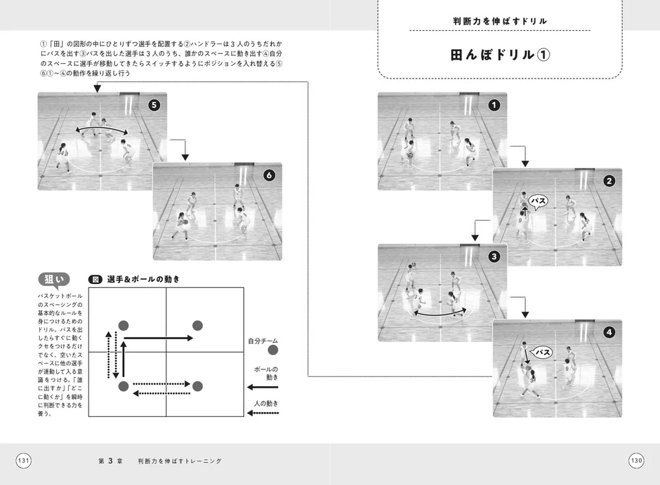 田んぼドリル