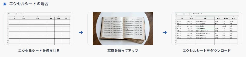 Excelシートにデータ変換
