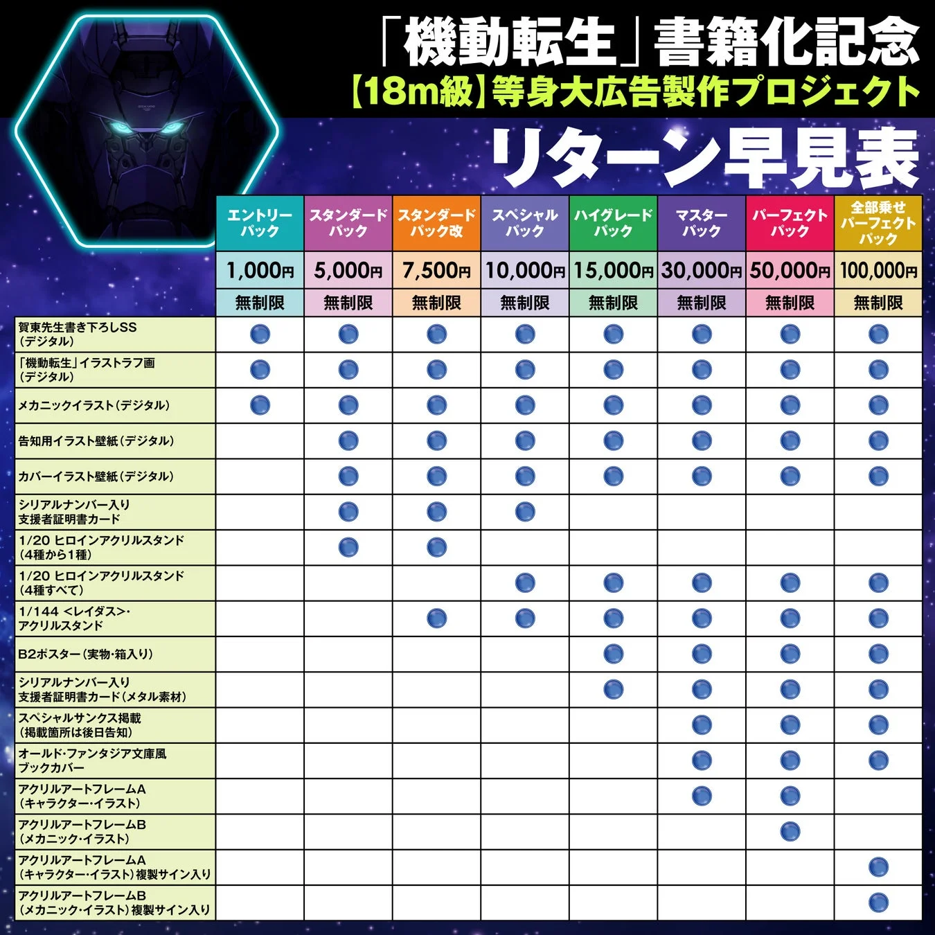 リターン早見表