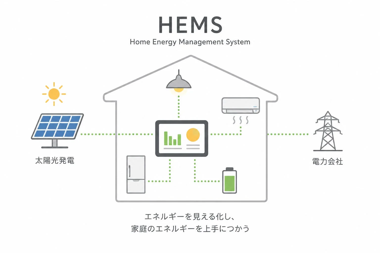 HEMSの概念図