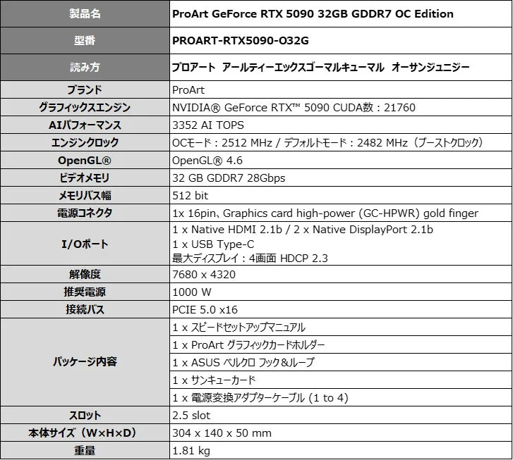 ProArt GeForce RTX 5090 OC Edition 仕様