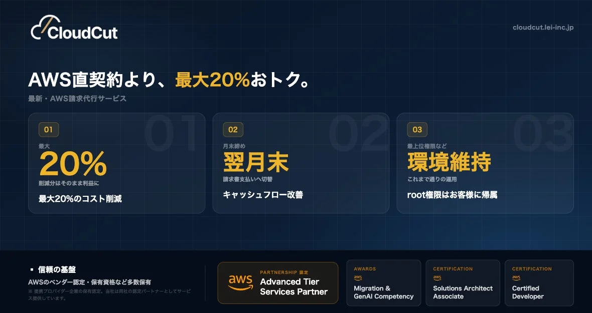 CloudCutサービス概要