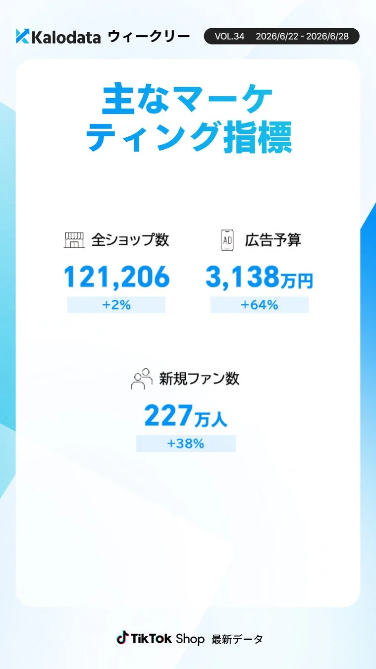 主なマーケティング指標(市場・投資)