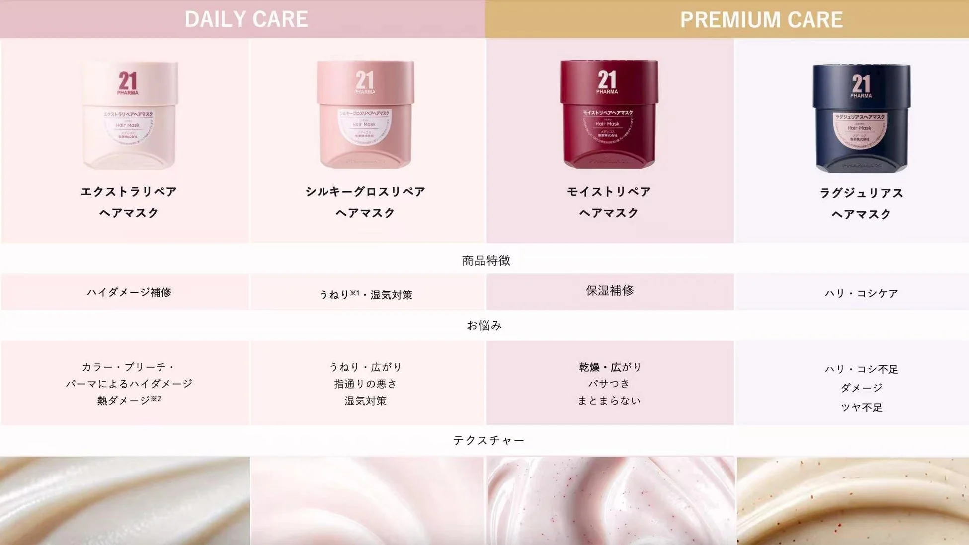 4種のヘアマスクラインアップ