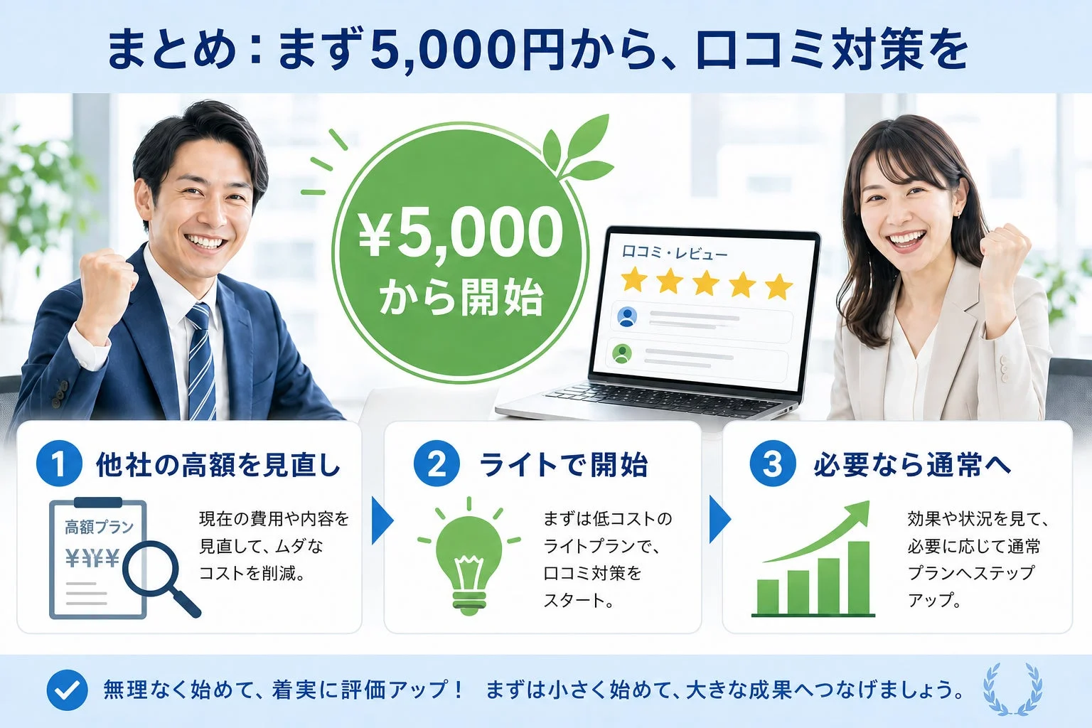 まとめ: まず5,000円から、ロコミ対策を