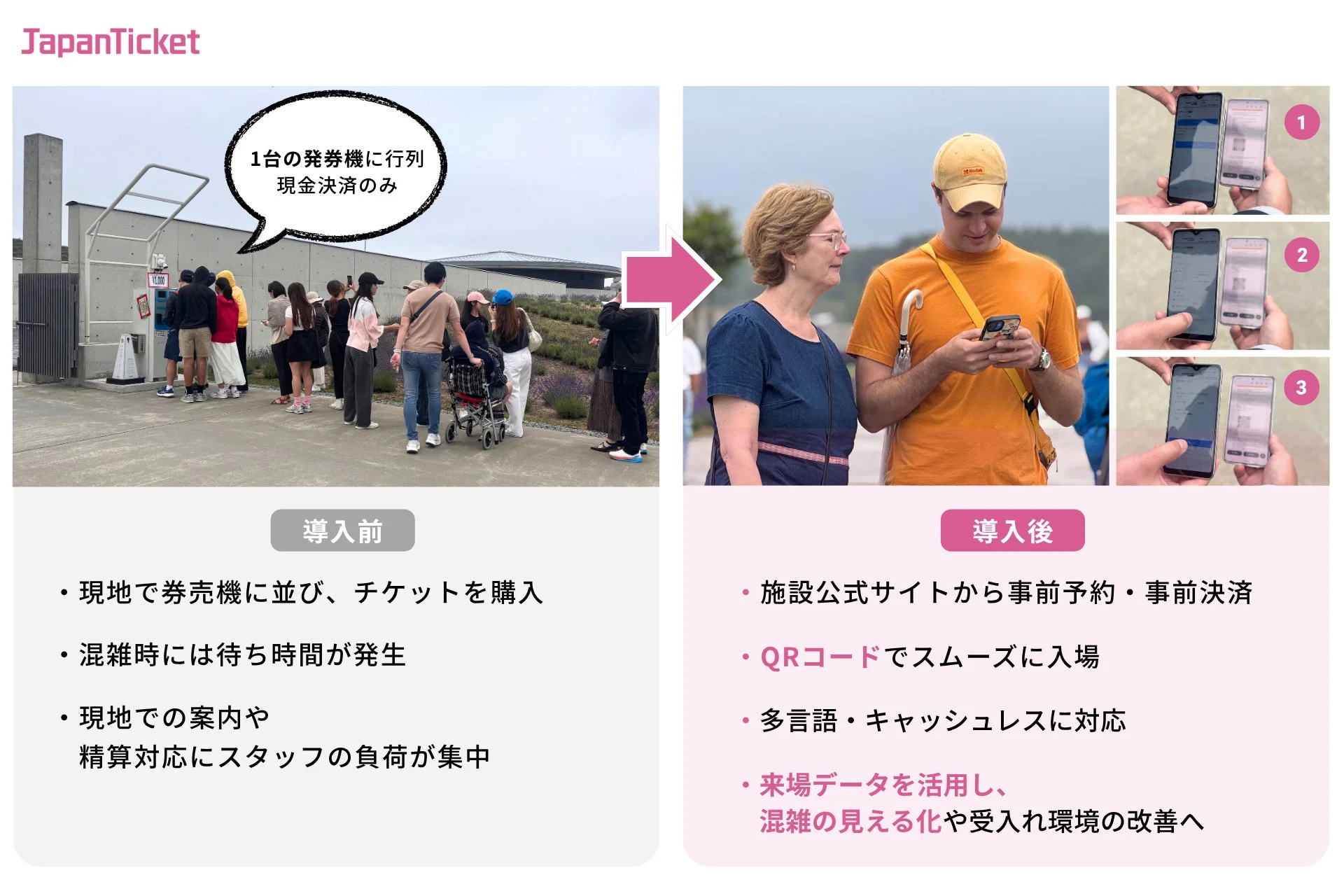 JapanTicket導入前後比較