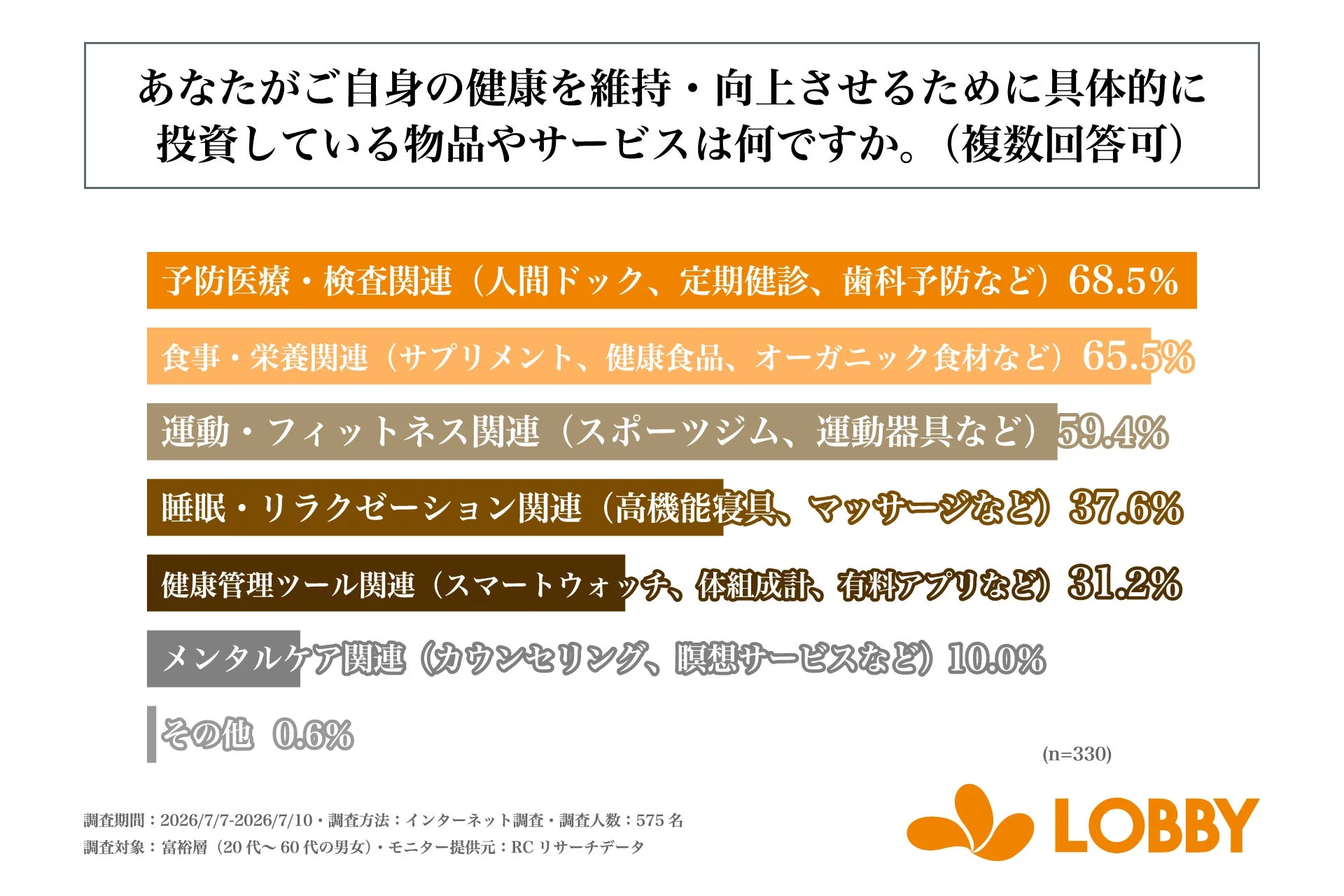 具体的な投資先