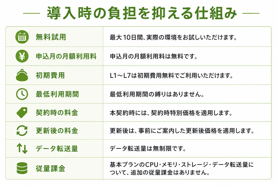 導入時の負担を抑える仕組み