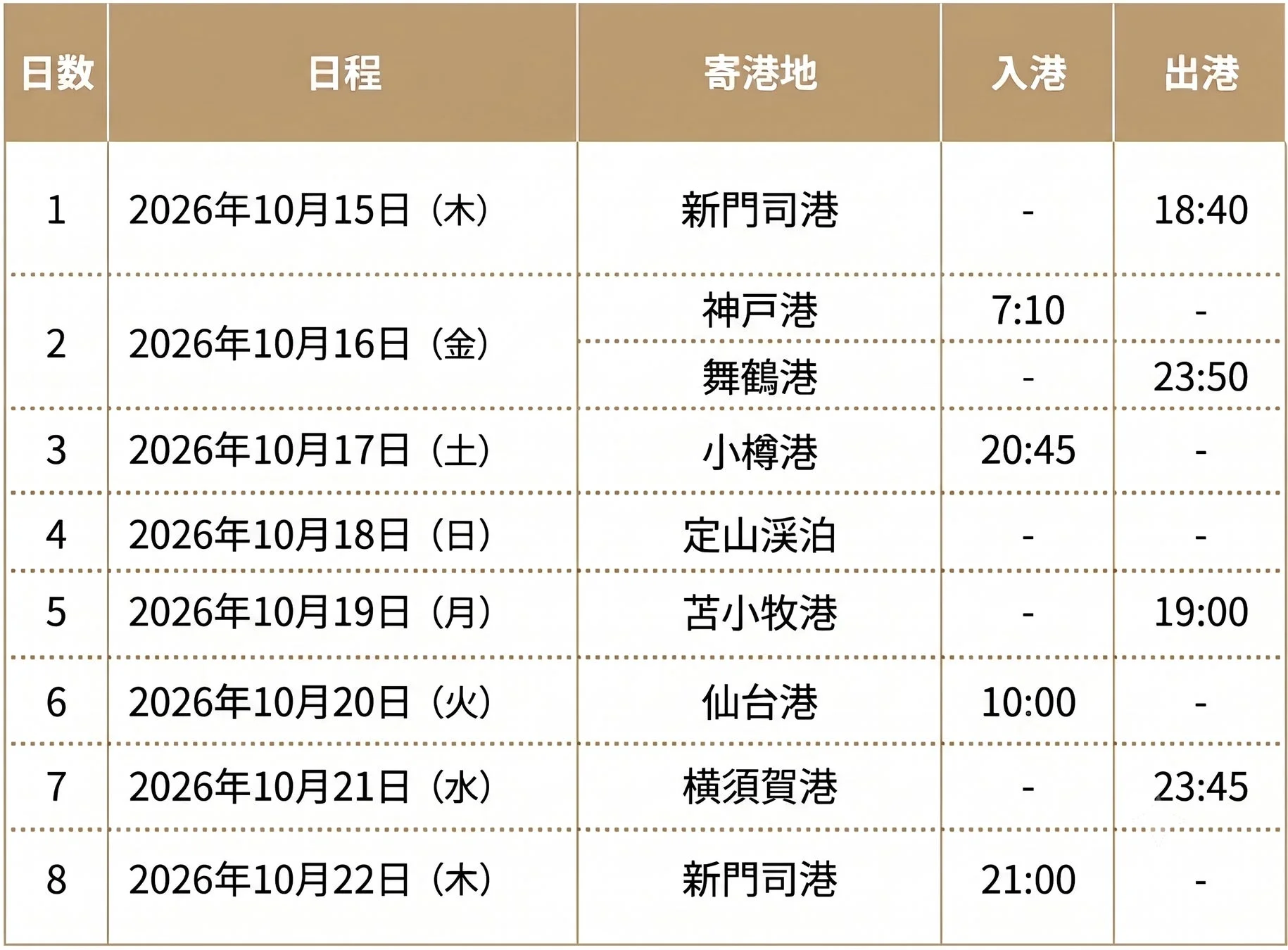 クルーズ日程表