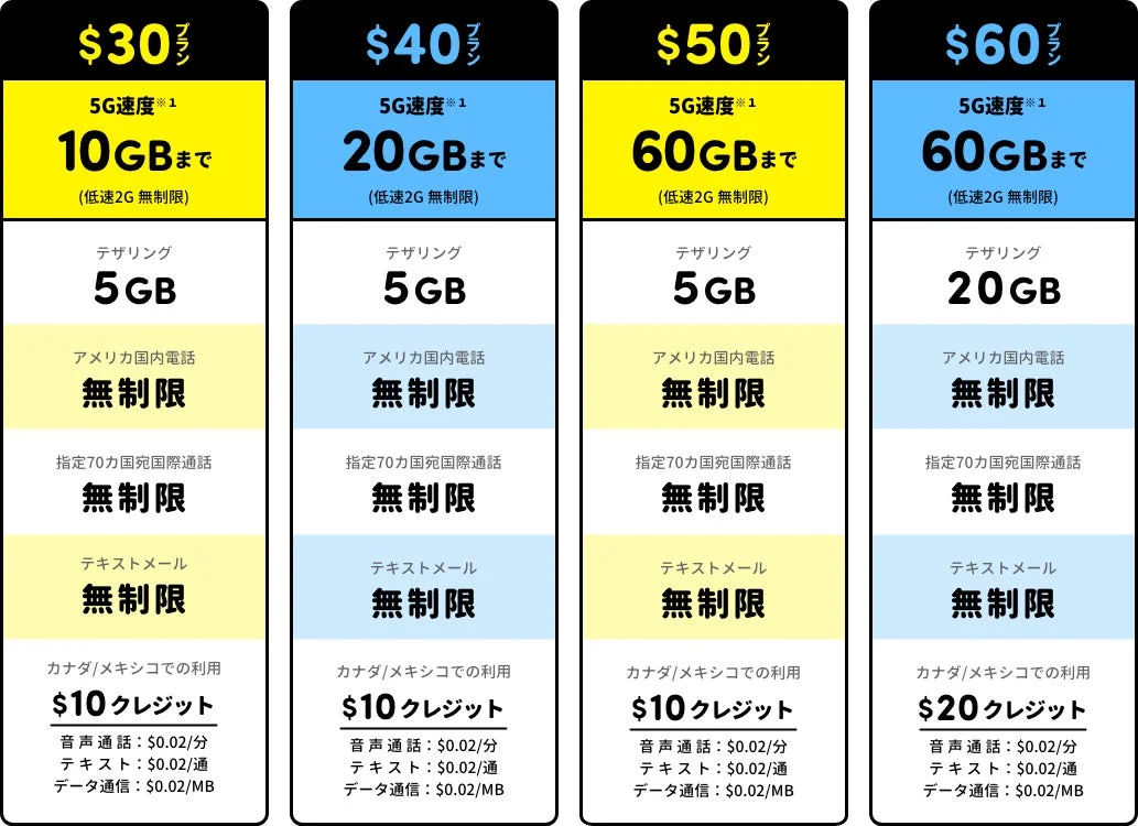 H2O Wireless Japanの料金プラン比較表