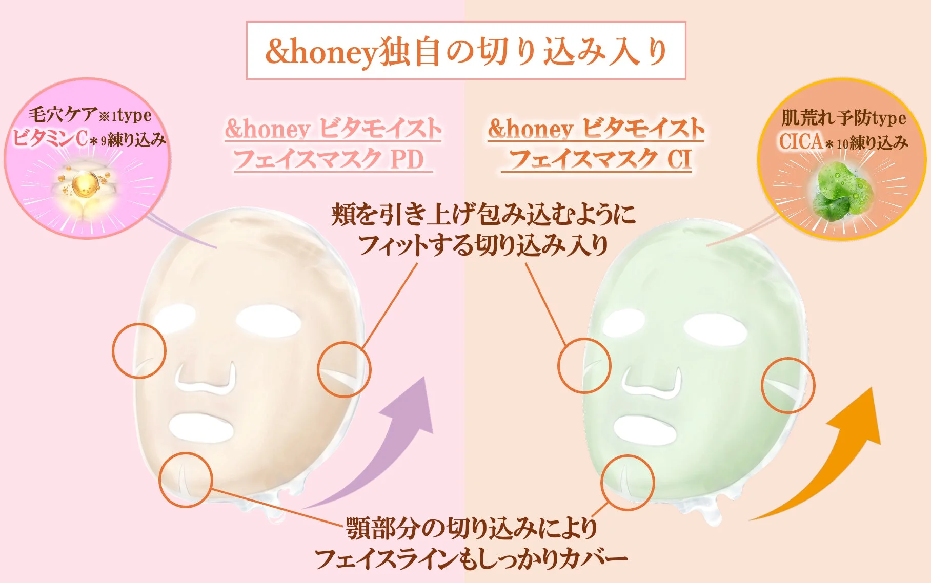 &honey独自の切り込み入りシート
