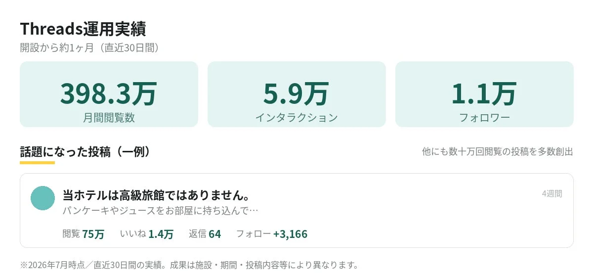 Threads運用実績