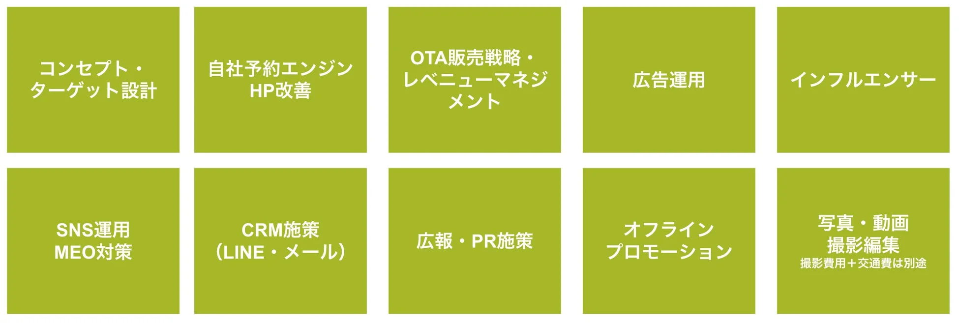 Hinotoriの総合マーケティング支援の範囲