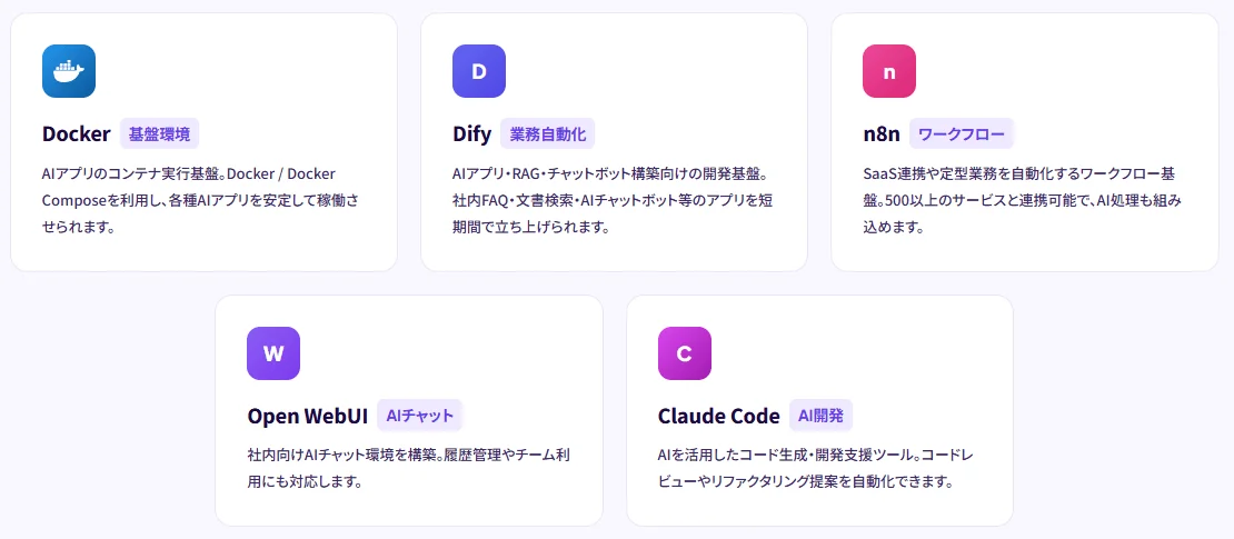 AIアプリを簡単導入の図