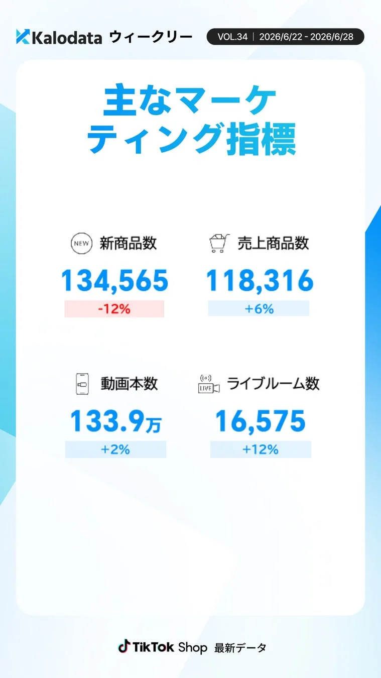 主なマーケティング指標(商品・コンテンツ)
