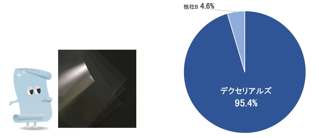 反射防止フィルム（ARF）の市場シェアを示す円グラフ