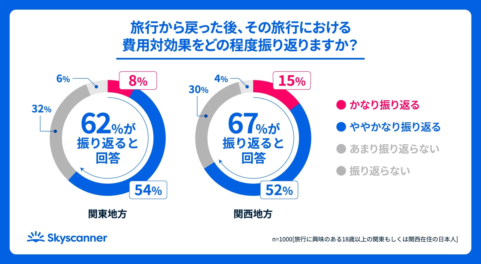 旅行後の費用対効果の振り返り