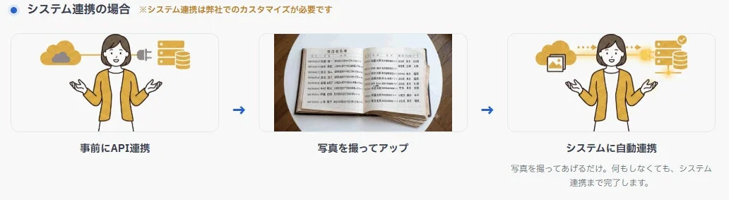 システムへの自動連携