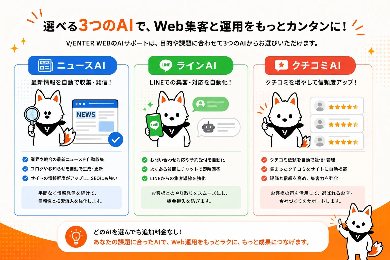 選べる3つのAIでWeb集客と運用をカンタンに