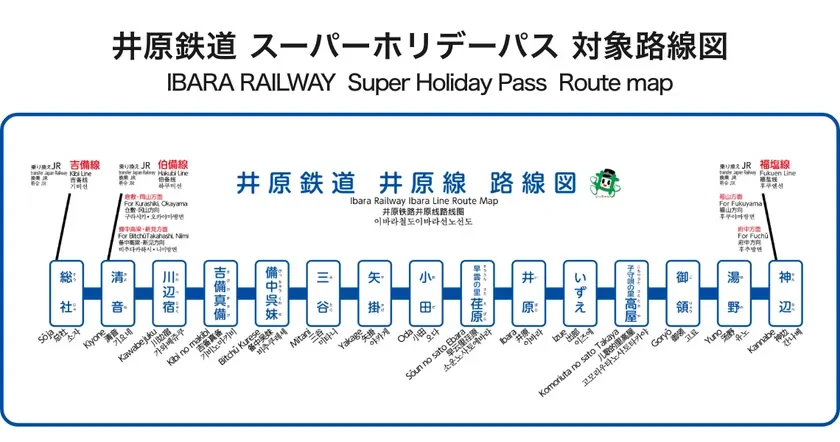 井原鉄道の路線図