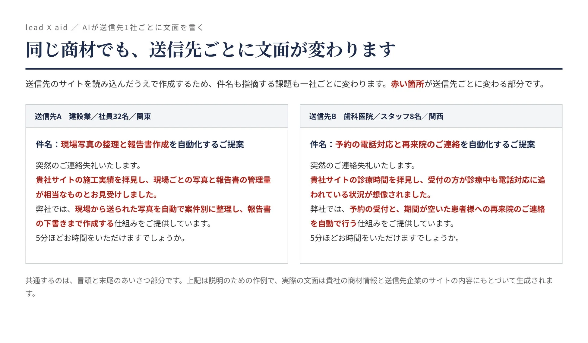 lead X aid AIが送信先1社ごとに文面を書く