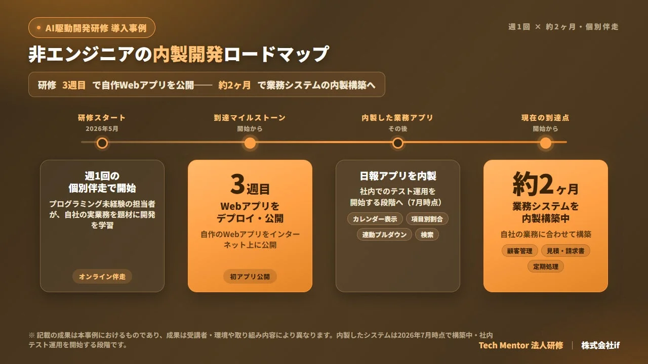 AI駆動開発研修 導入事例 非エンジニアの内製開発ロードマップ