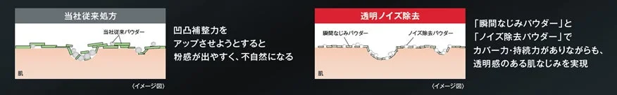 スムースフィットプレストパウダー特長