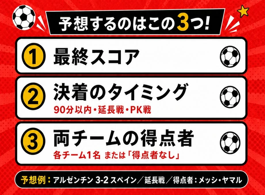 予想項目
