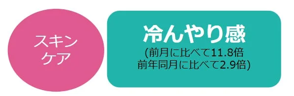 スキンケアトレンド：冷んやり感