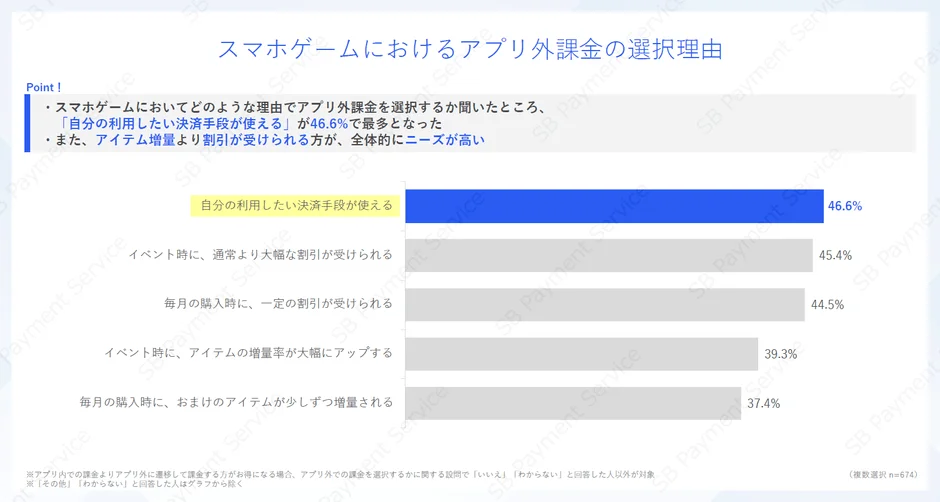 スマホゲームにおけるアプリ外課金の選択理由