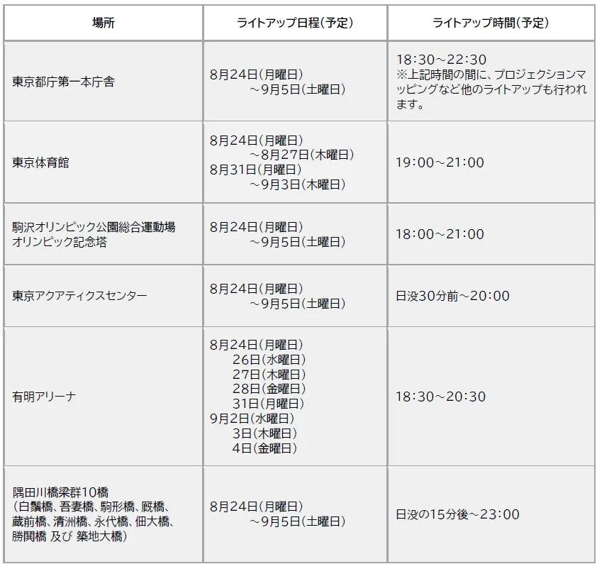 ライトアップ日程と場所の表