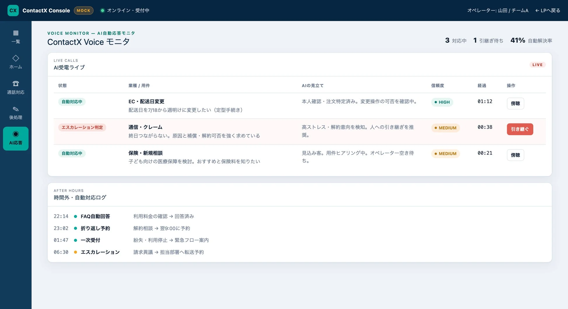 AI自動応答モニタ画面