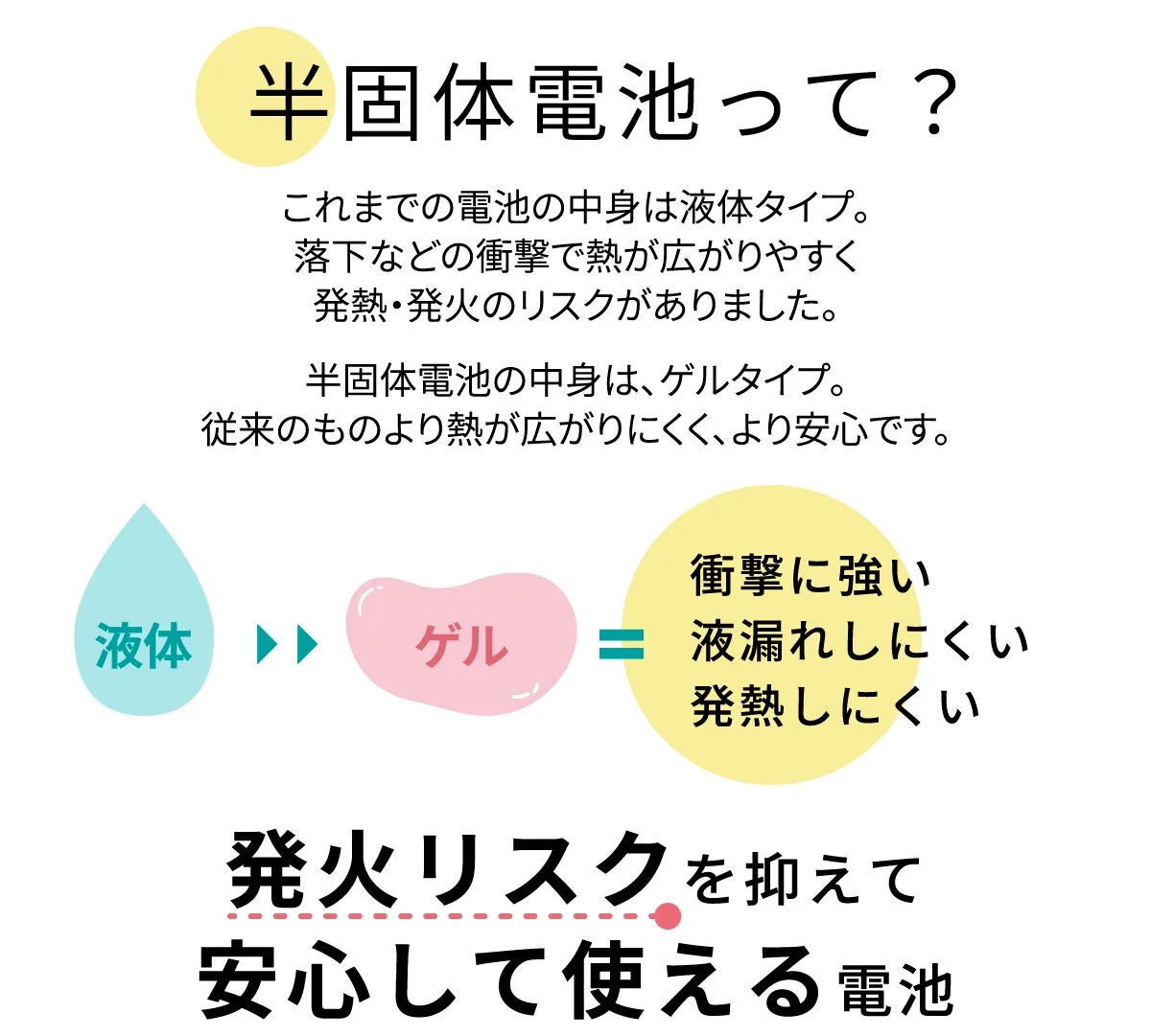半固体電池の仕組み