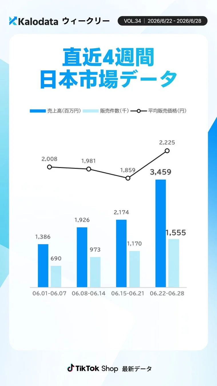 直近4週間 日本市場データ
